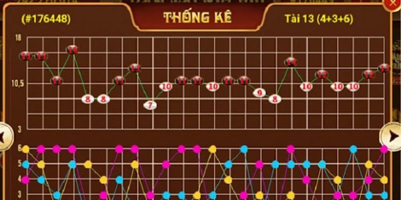 Hướng Dẫn Cách Bắt Cầu Tài Xỉu Chuẩn Xác 100% Hướng Dẫn Cách Bắt Cầu Tài Xỉu Chuẩn Xác 100%