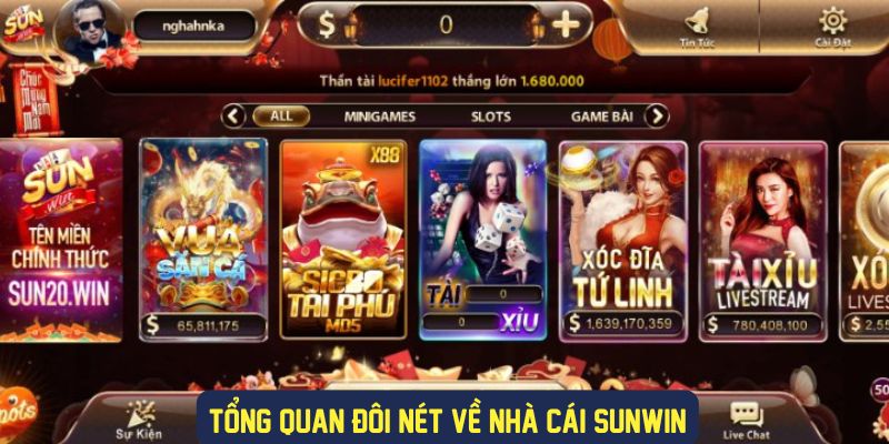 Xèng 777 Sunwin Thu Hút Sự Chú ý Của đông đảo Người Chơi