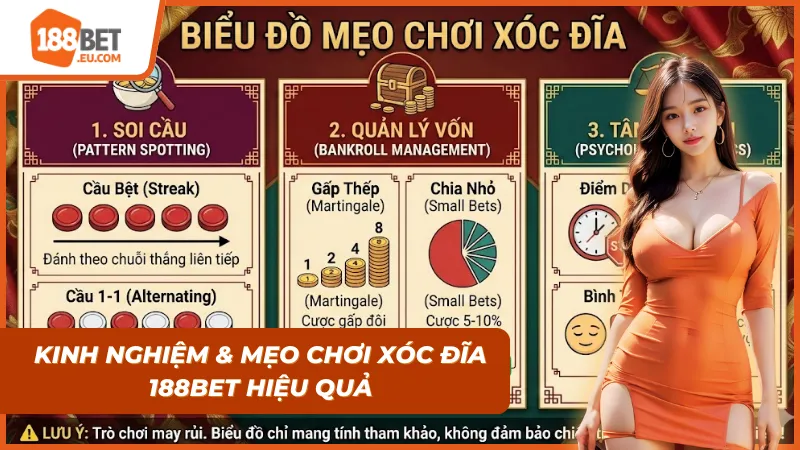Xóc Đĩa 188Bet - Hướng Dẫn Chơi & Kinh Nghiệm Thắng Lớn Tại Nhà Cái Uy Tín
